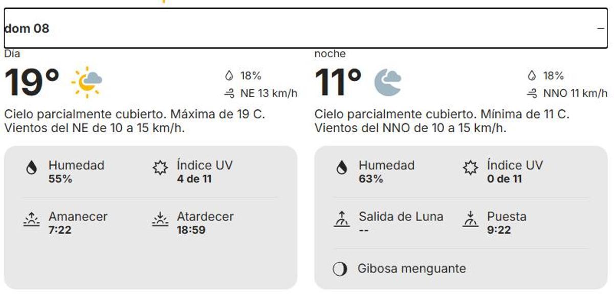 Tiempo para el domingo 8 de marzo en Castelló
