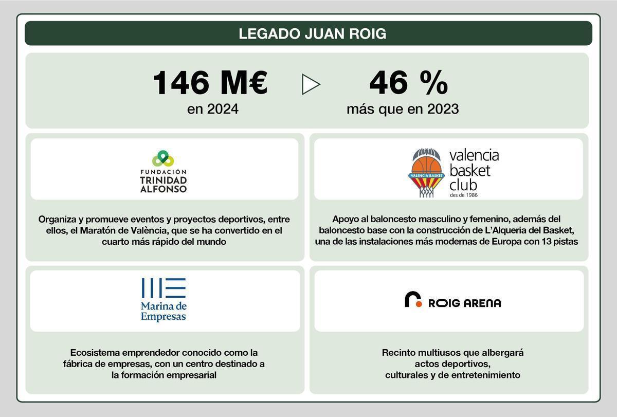 Infografía Legadoacumulado