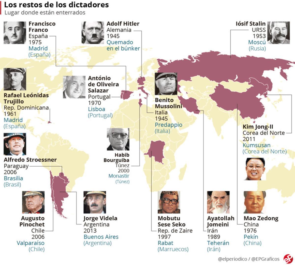 lugar de entierro de los dictadores (2)