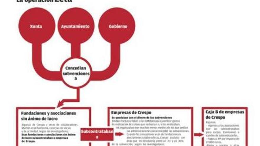 ¿Coincidencia o &#039;soplo&#039;?