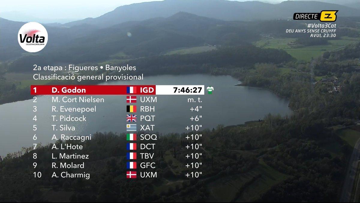 La clasificación general