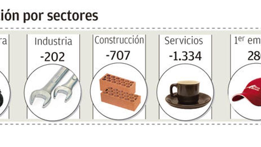 España baja de los cuatro millones de parados por primera vez en seis años