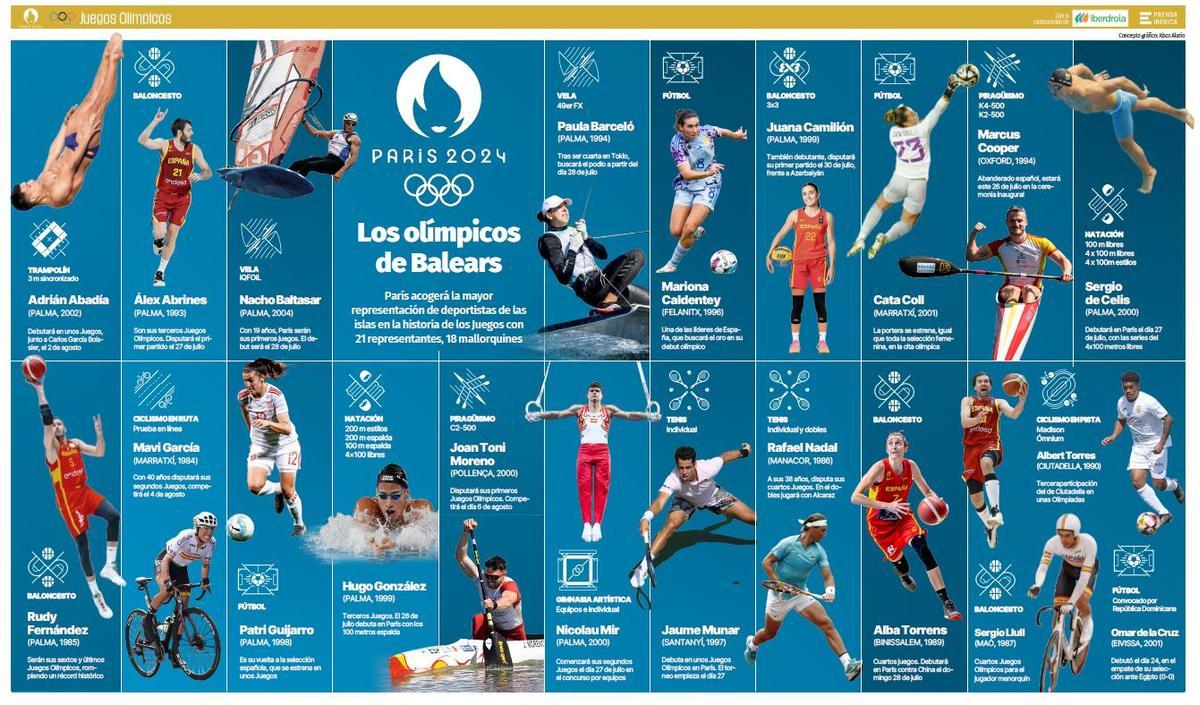 Los 21 olímpicos de Baleares en París