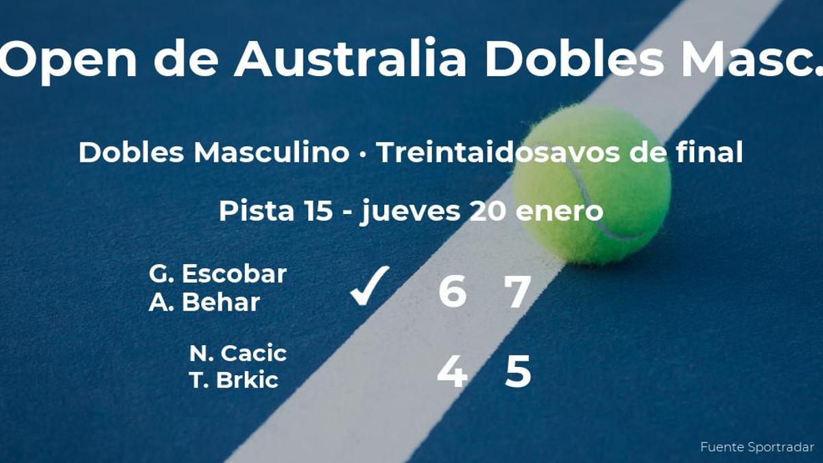 Los tenistas Escobar y Behar consiguen la plaza de los dieciseisavos de final a costa de Cacic y Brkic