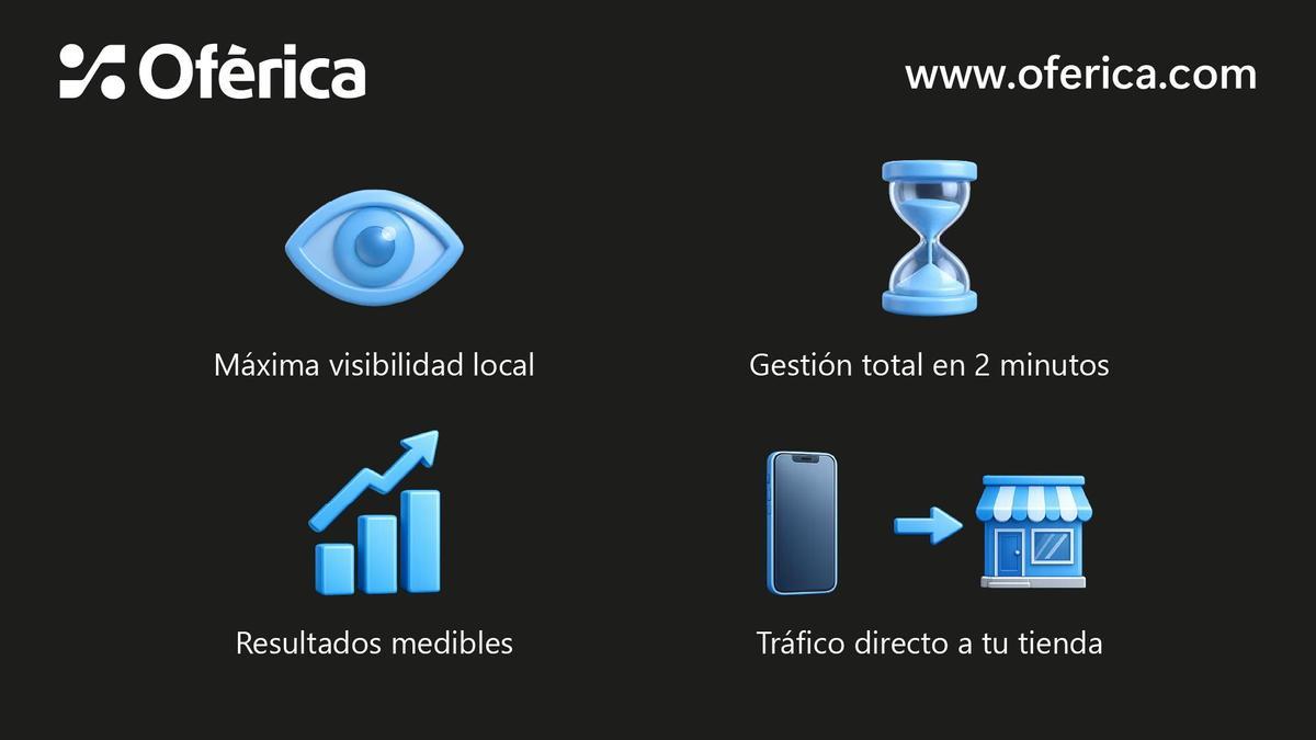La plataforma ofrece visibilidad local, gestión rápida, resultados medibles y tráfico directo hacia la tienda online o la tienda física.