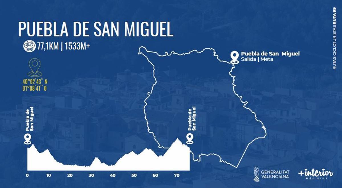 Recorrido y perfil de la ruta en Puebla de San Miguel, en el Rincón de Ademuz.