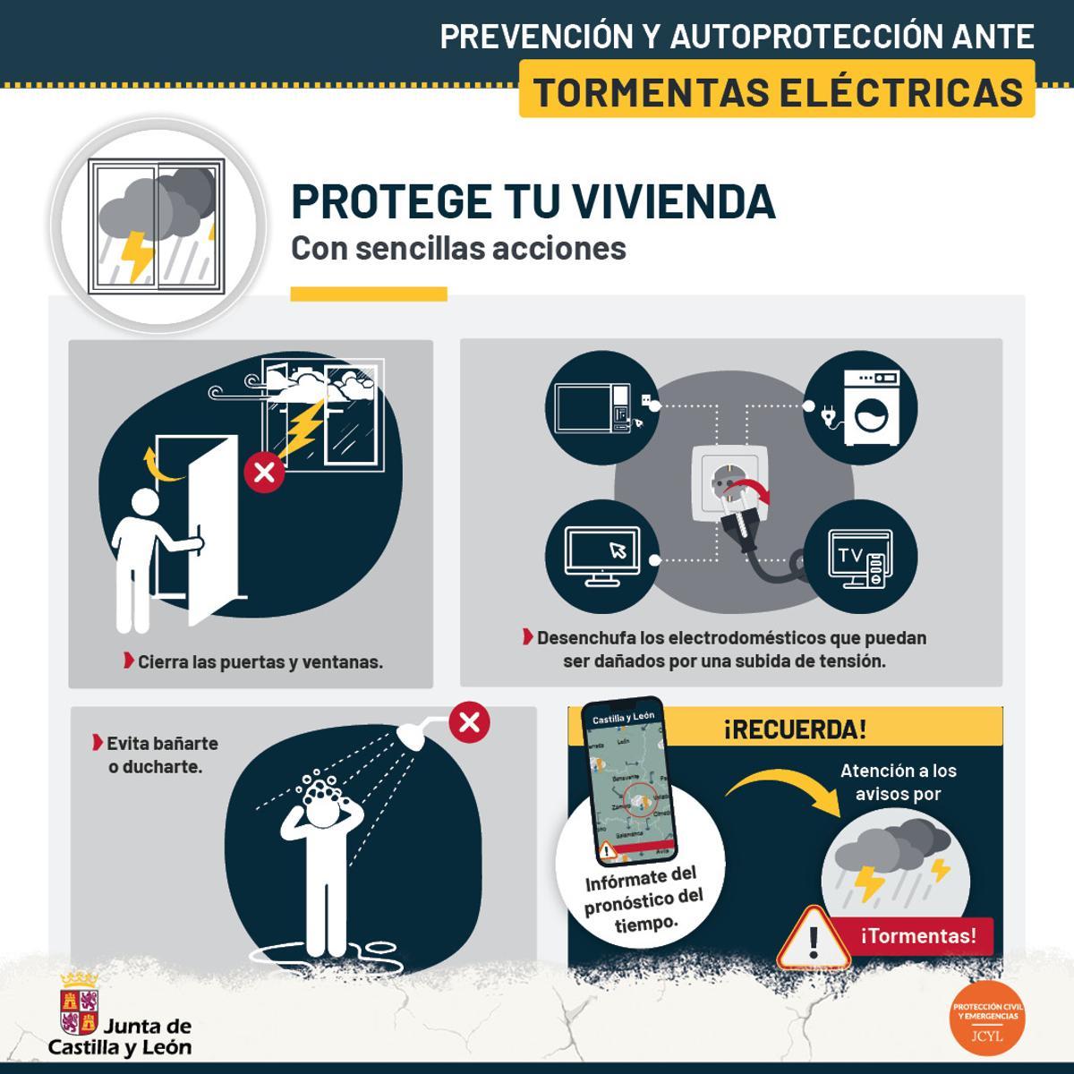 ¿Qué hacer si te pilla una tormenta eléctrica en casa?