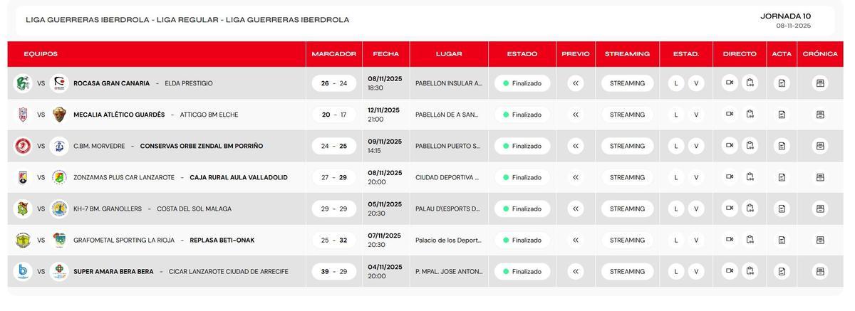 Resultados.