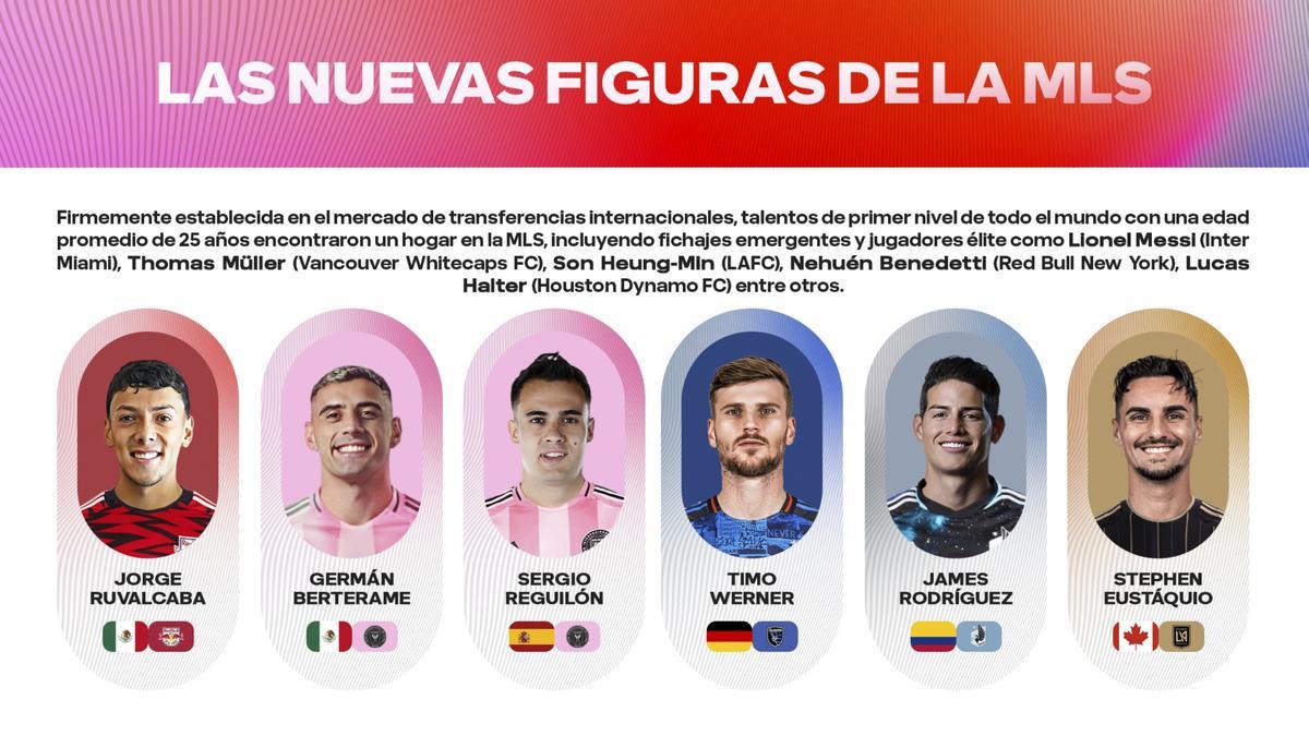 Las nuevas figuras de la MLS 2026