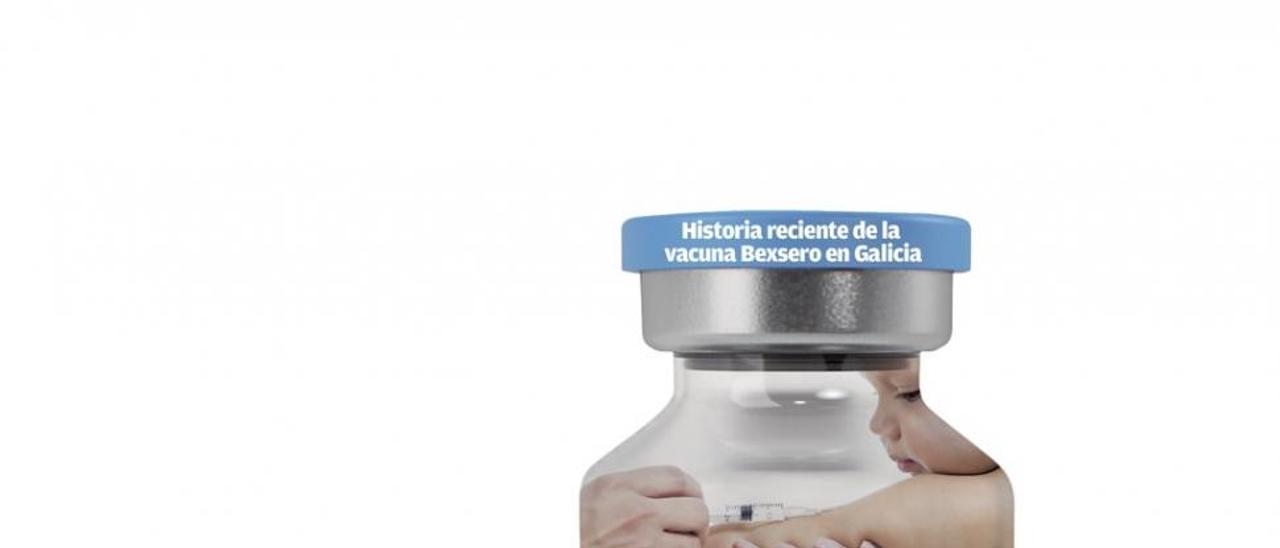 Los padres gallegos gastan 12 millones en vacunas contra la meningitis B en un año