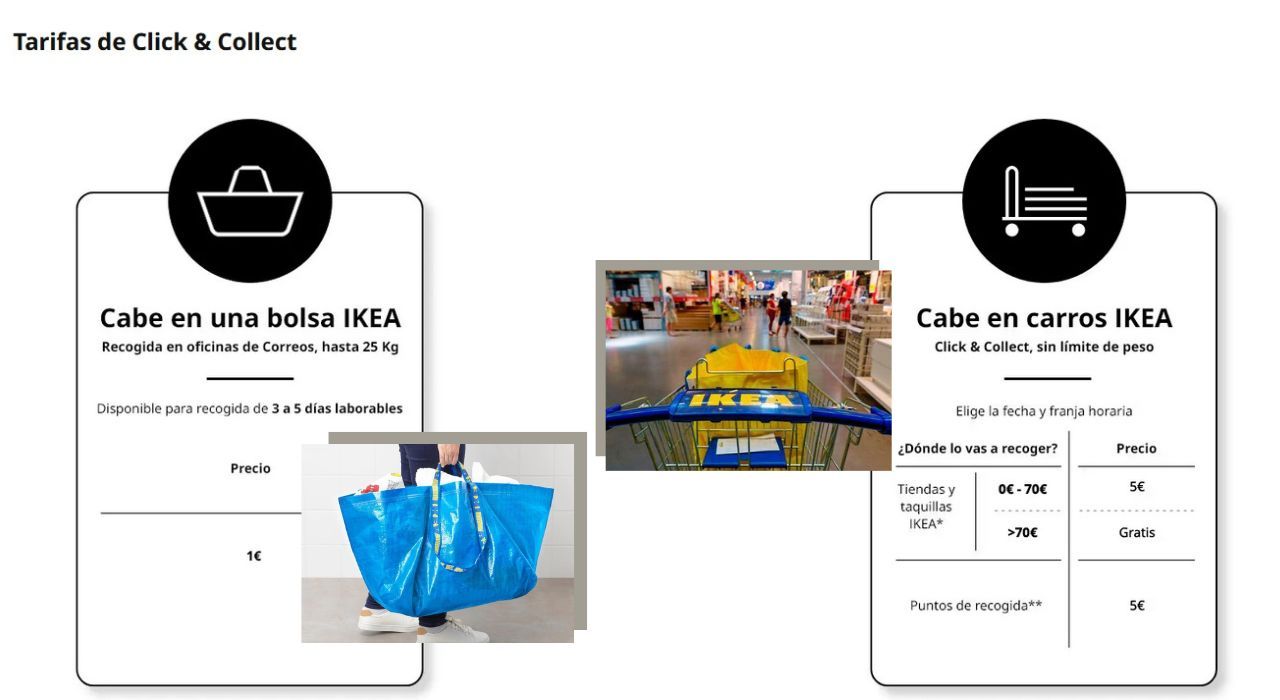 IKEA - 🙋‍♀️¡Nuevas tarifas! Compra online y recoge en