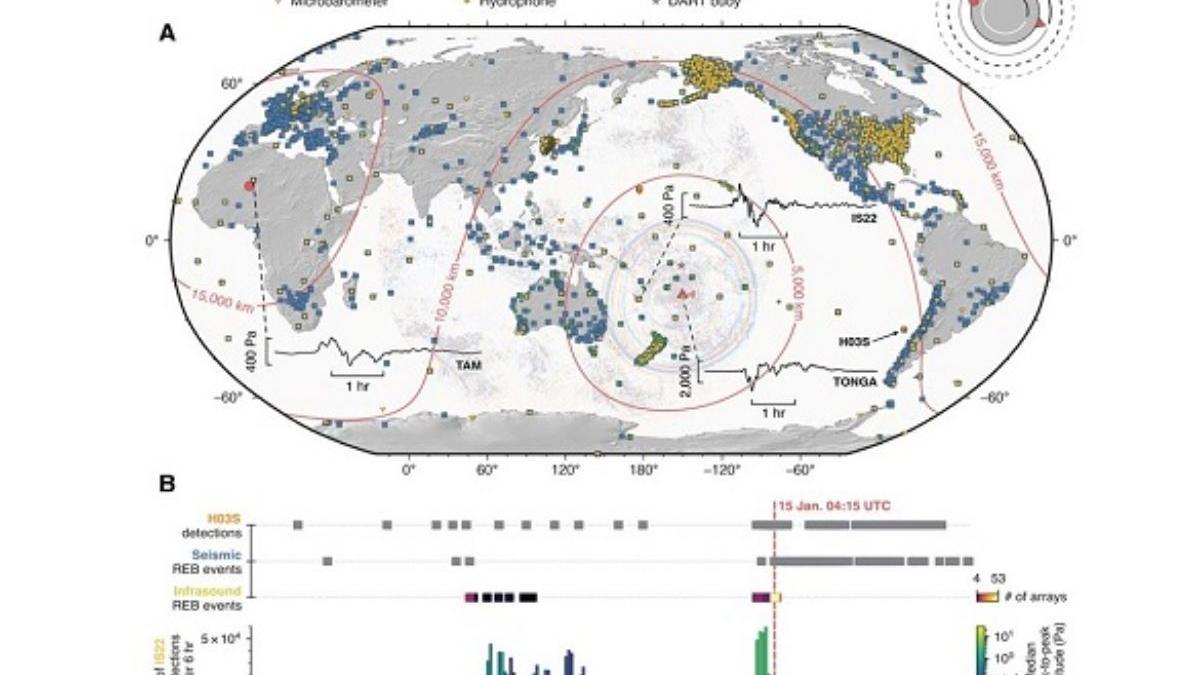 Ondas atmosféricas y observaciones sismoacústicas globales de la erupción en Tonga.