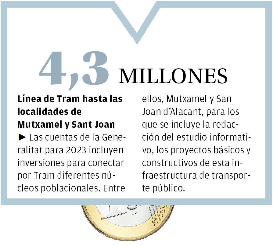 Línea de Tram hasta las localidades de Mutxamel y Sant Joan