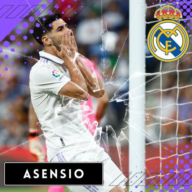 Asensio todavía no ha renovado con el Real Madrid. Hay varios equipos que se han interesado en el balear. No tiene un sitio asegurado en el once y podría explorar nuevas opciones.