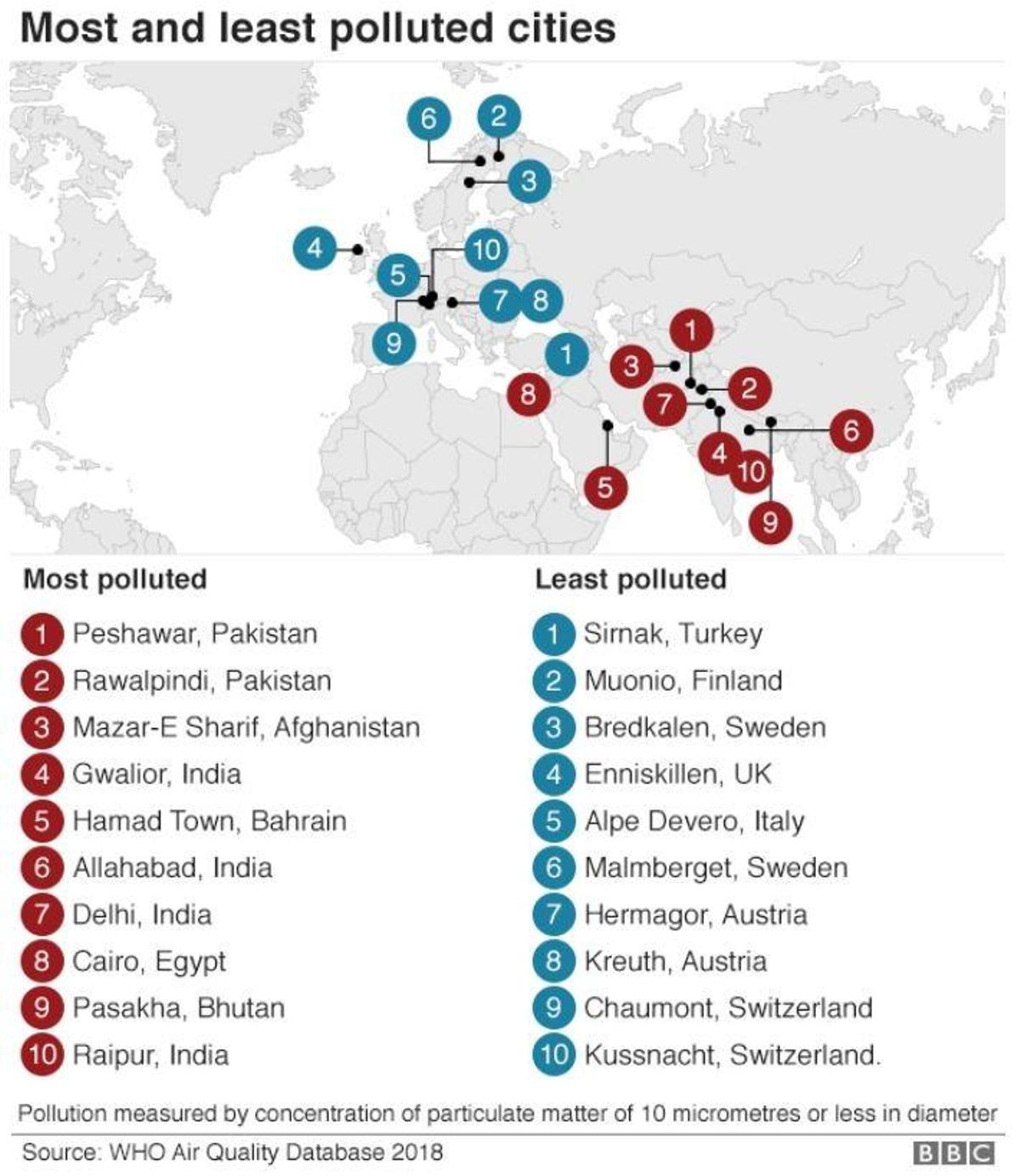 La OMS sitúa a Benicàssim entre las ciudades con menos polución del planeta