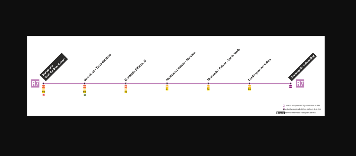 Línea R7 de Rodalies de Catalunya