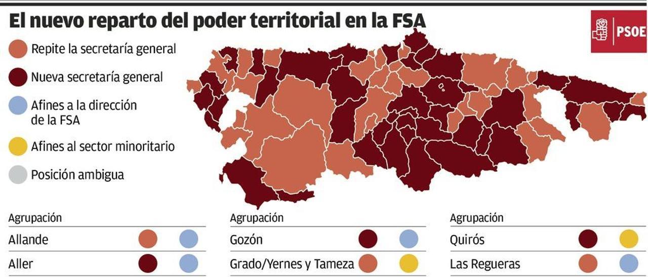 El sanchismo aspira a elevar su hegemonía en el socialismo asturiano