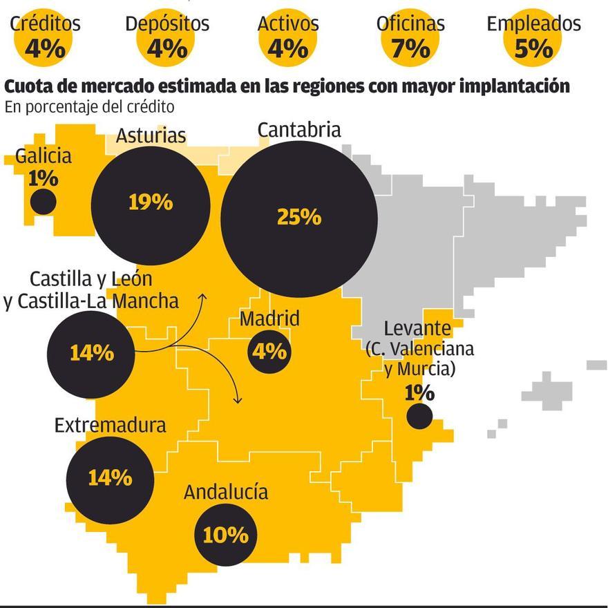 La CNMC autoriza la fusión Liberbank-Unicaja, pero ve riesgos en Cáceres