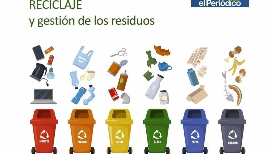 Reciclaje y gestión de los residuos