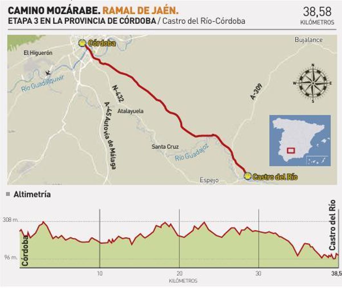Camino mozárabe. Ramal de Jaén. Etapa 3: Castro del Río-Córdoba.