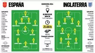 España - Inglaterra: la última gran 'batalla' de la Eurocopa