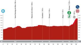 Etapa 11 de la Vuelta a España 2023: recorrido, perfil y horario de hoy