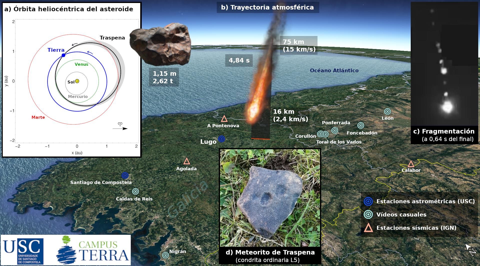 Trayectoria del meteorito, según el estudio de la Universidad de Santiago.