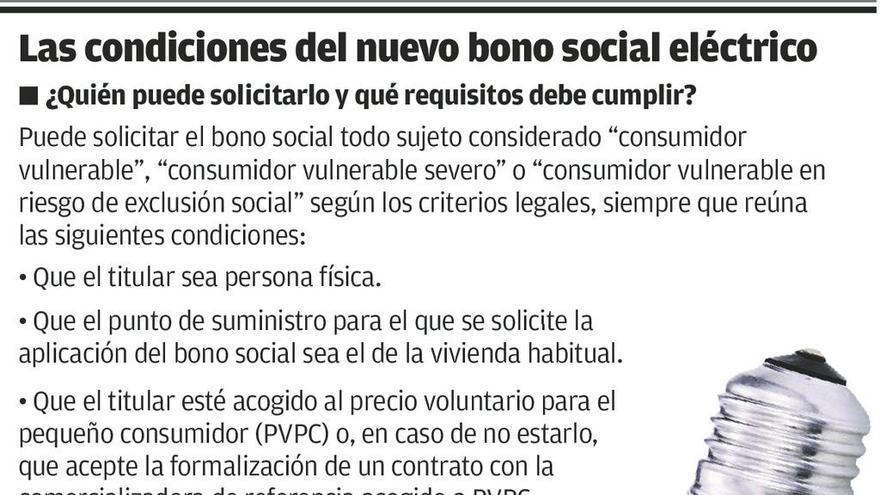 Cerca de 24.000 asturianos obtienen el bono eléctrico, la mitad de los que tenían el viejo