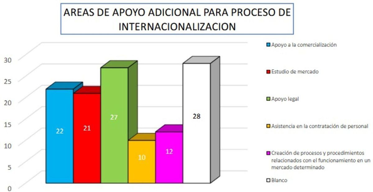 El 44% de las empresas zamoranas operan ya en el mercado internacional