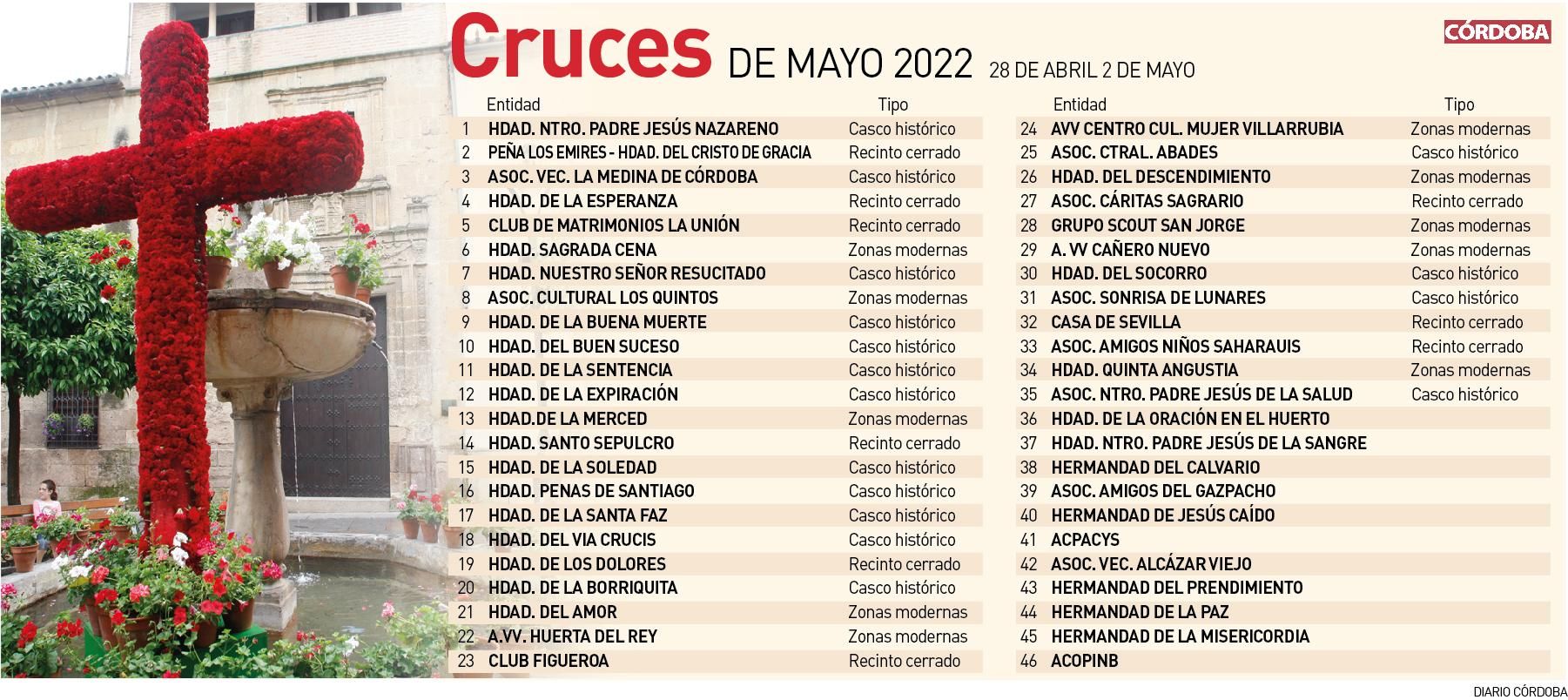 Cruces de Mayo en Córdoba 2022.