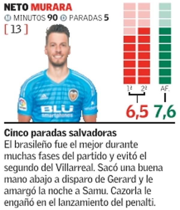 Estas son las notas del Valencia CF