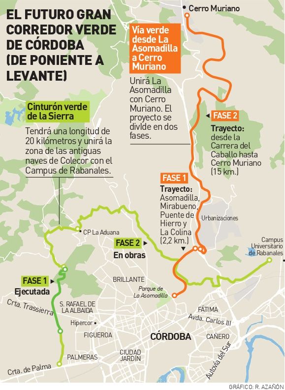 El futuro del gran corredor verde de Córdoba.