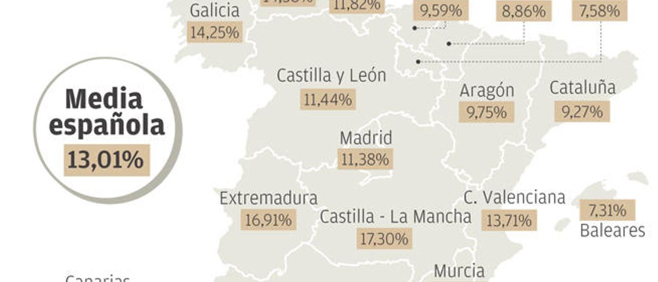 Universitarios canarios a la fuga