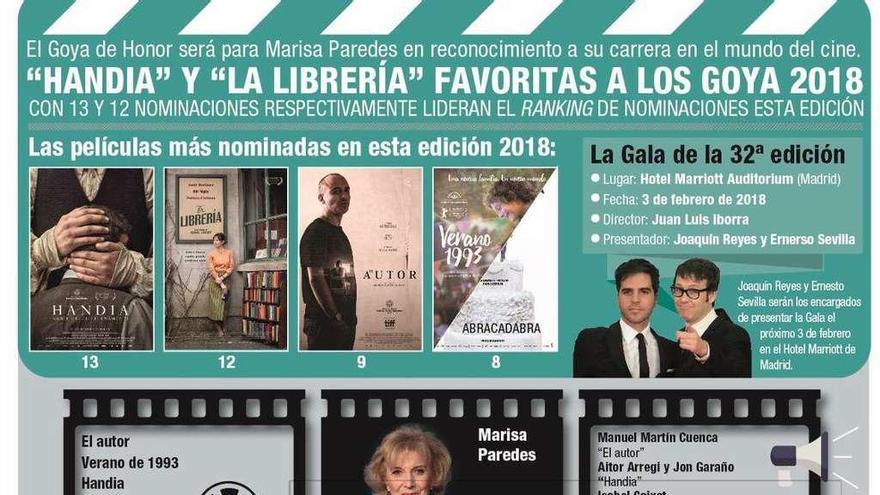 La película &#039;Handia&#039;, favorita a los premios Goya