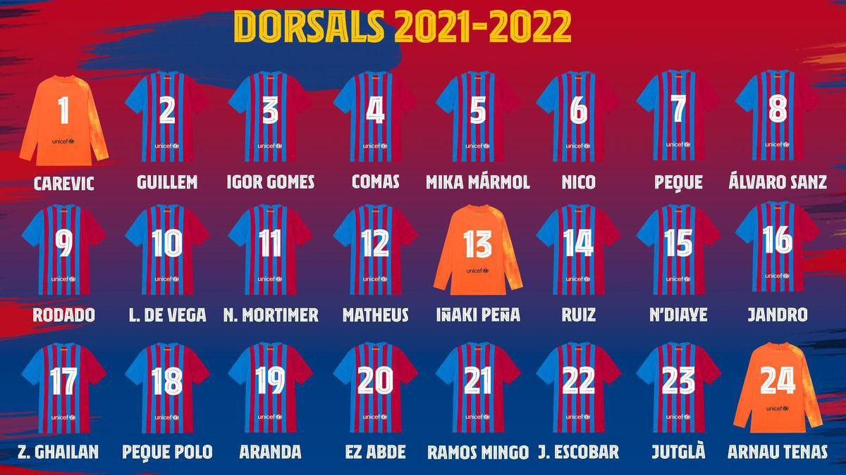 Plantilla barcelona 2021 22