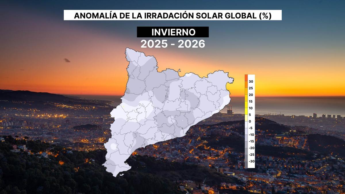 Anomalía de la irradiación solar global en Catalunya en el invierno de 2025-2026