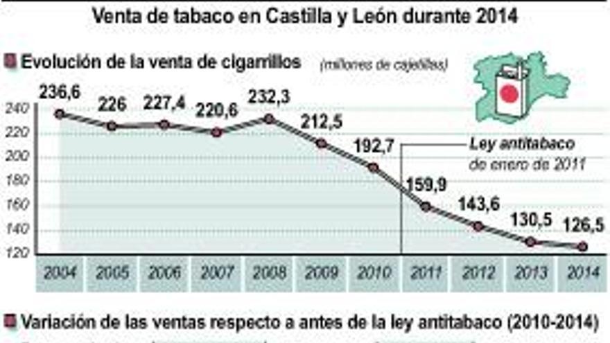 La venta de cigarrillos en la Comunidad se reduce más de un tercio