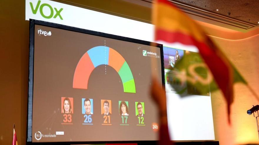 Pantalla con los resultados de las elecciones andaluzas en el cuartel general de Vox en un hotel de Sevilla.