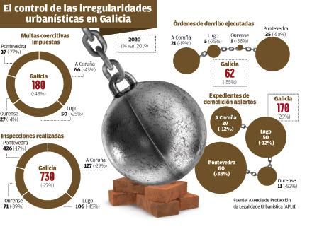 Datos sobre las construcciones ilegales en el 2020.