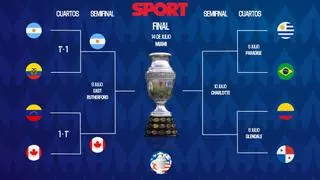 Semifinales Copa América 2024: equipos clasificados, cuadro, cruces, horarios y dónde ver