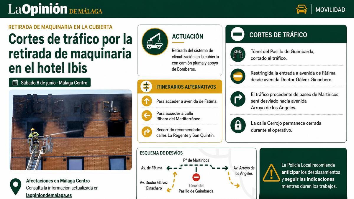 Cortes de tráfico por la retirada de maquinaria en el hotel Ibis.