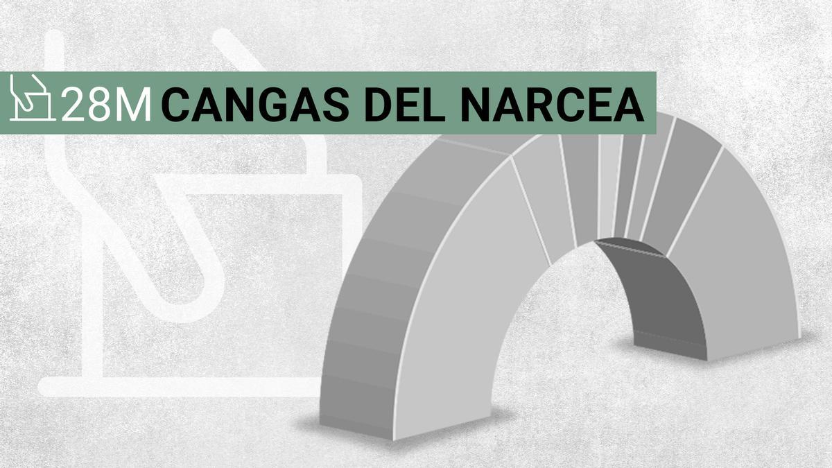 Resultados elecciones municipales 28M en Cangas del Narcea