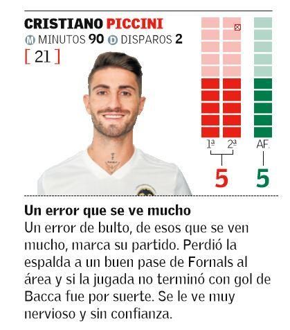 Cristiano Piccini