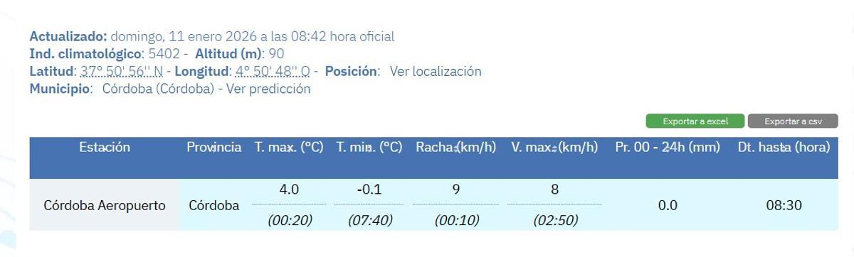 La estación de la Aemet en el Aeropuerto de Córdoba registró temperaturas bajo cero a las 08.30 horas de esta mañana.