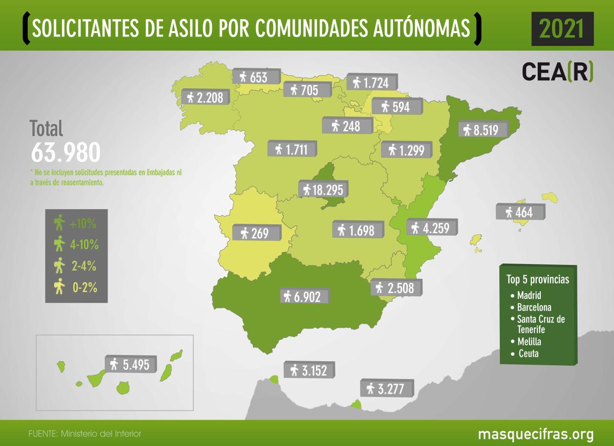 Solicitudes de asilo por Comunidades Autónomas