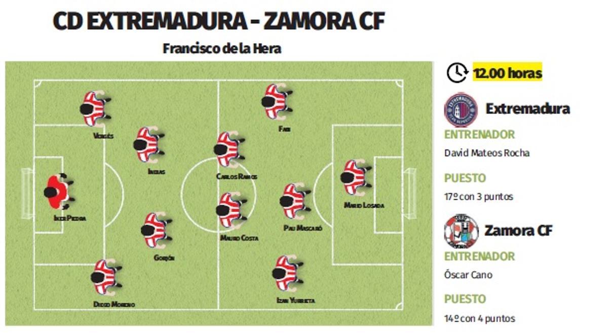 Posible once inicial del Zamora CF