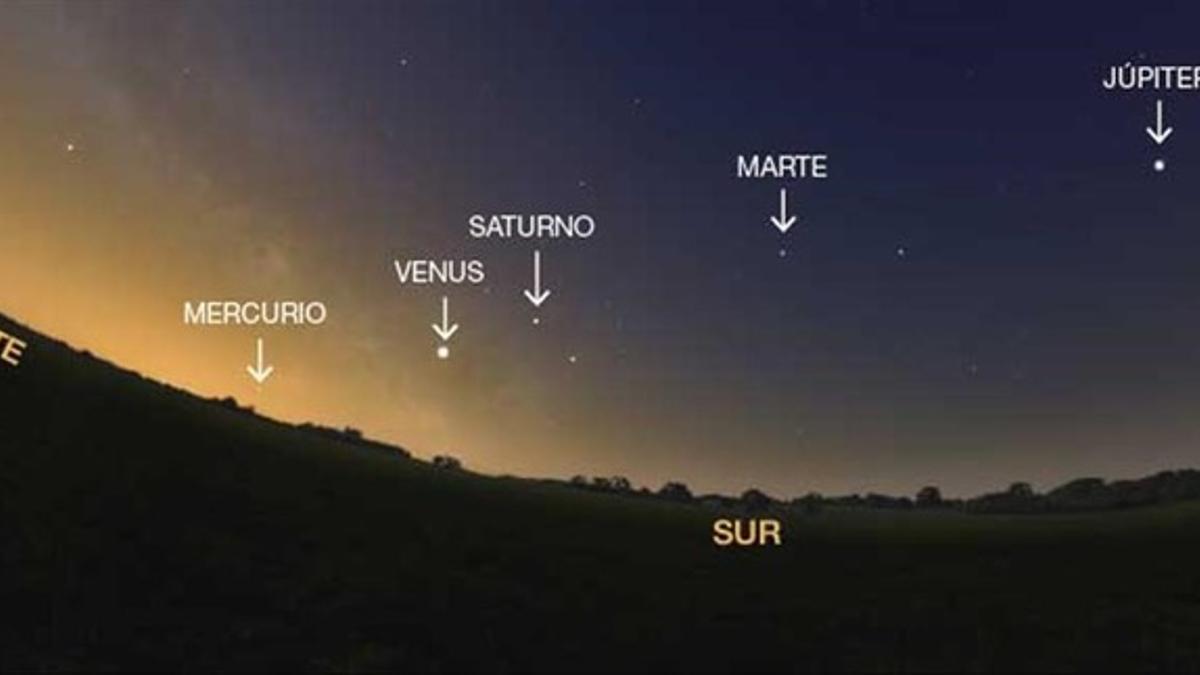 Alineación de cinco planetas visible desde Barcelona a las 7 00 h de la mañana.