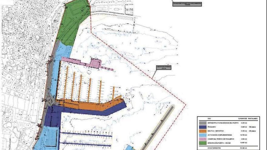 Plano de delimitación de los espacios y usos portuarios del puerto de Cangas.