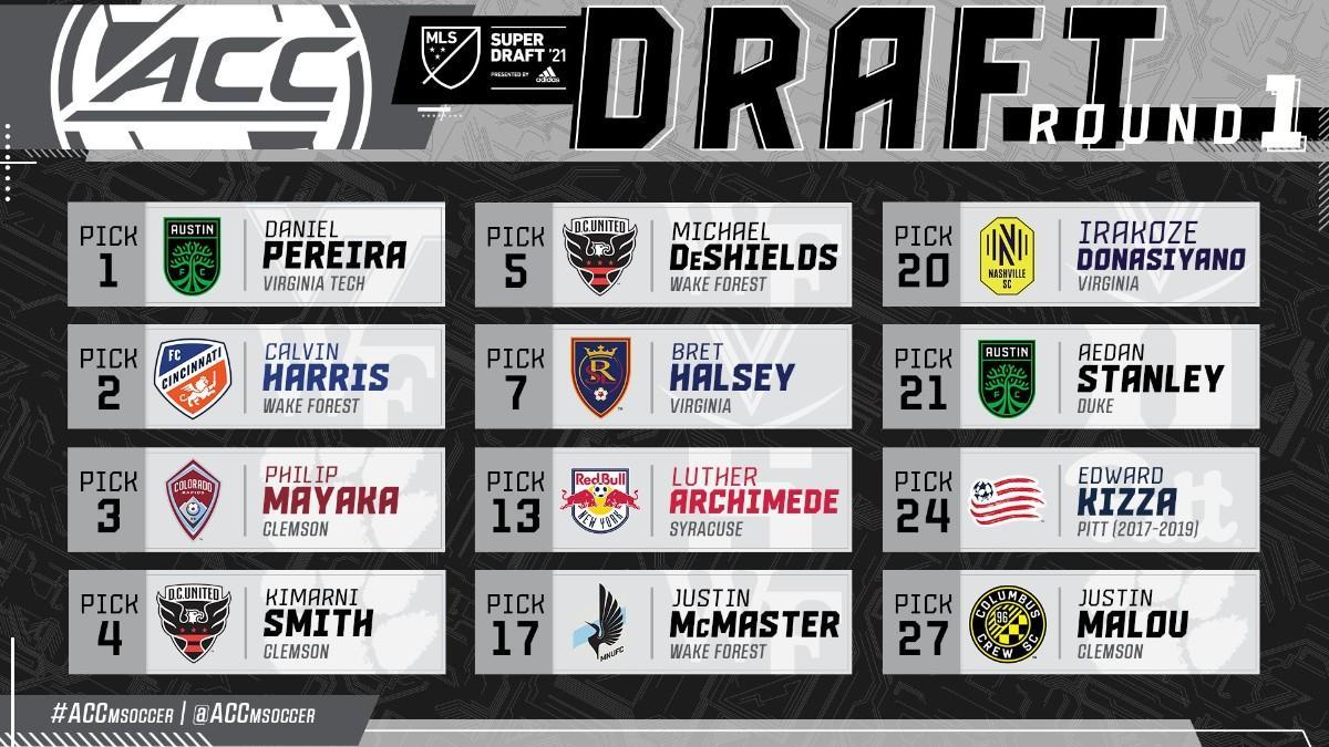 Estos son los 'picks' en la primera ronda del SuperDraft de la MLS