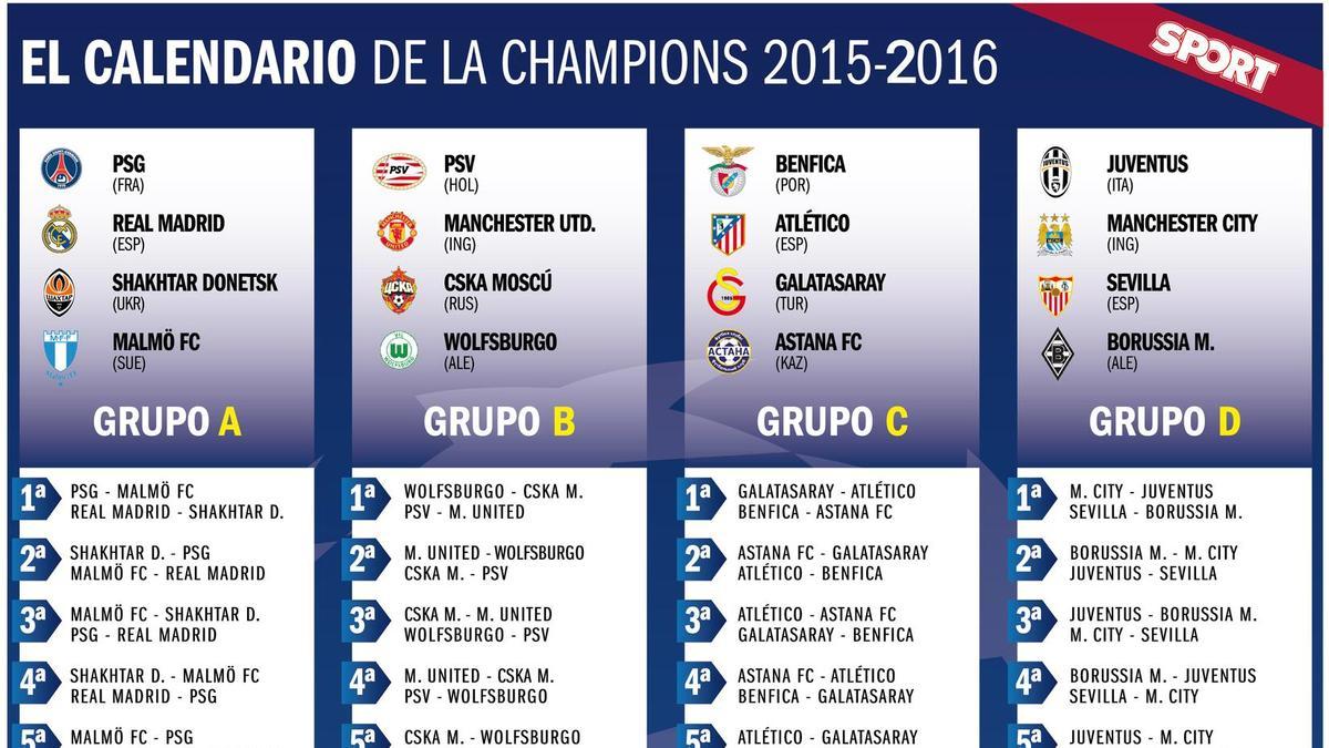 Estos son los grupos y el calendario de la Champions League